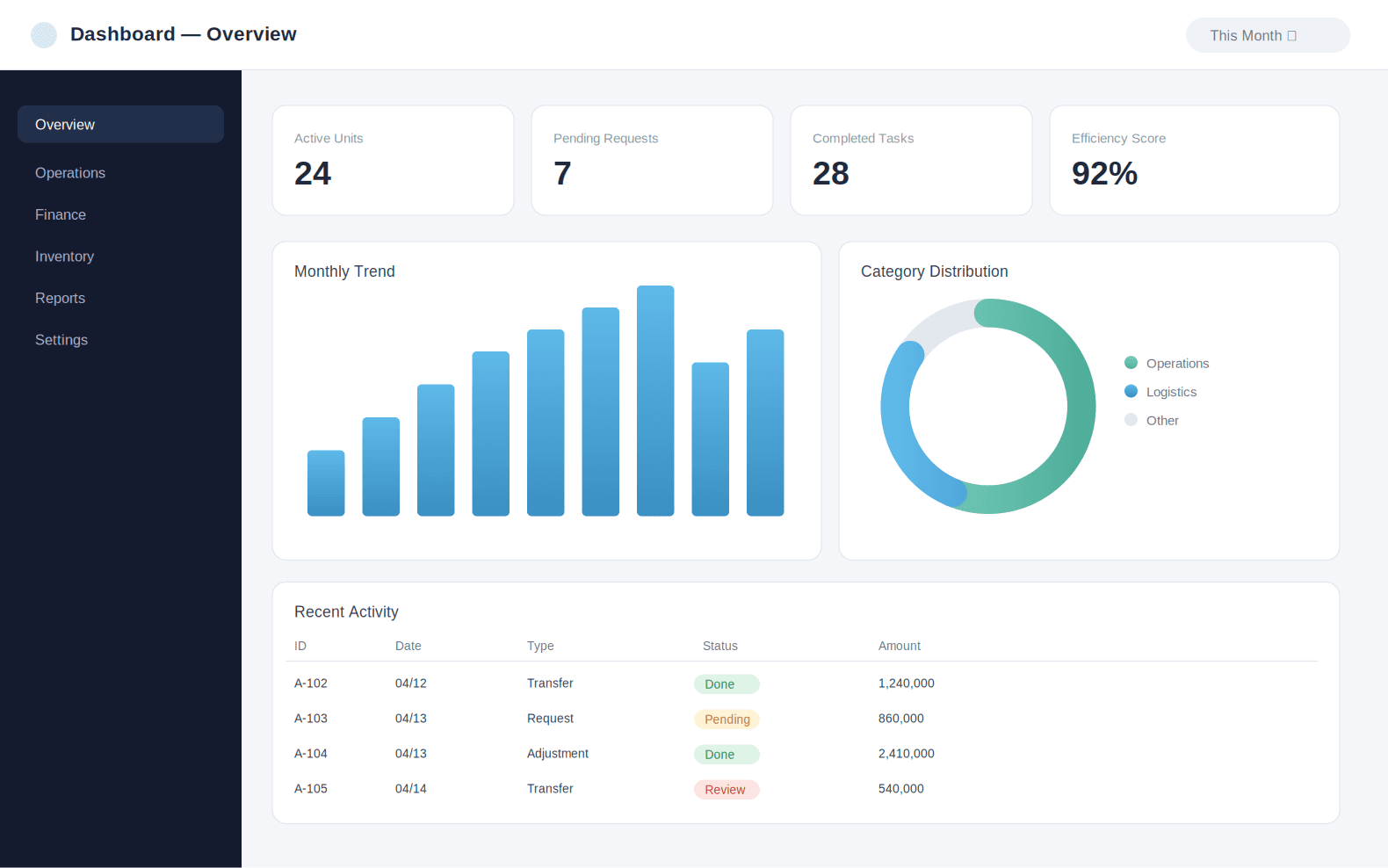 Business dashboard overview