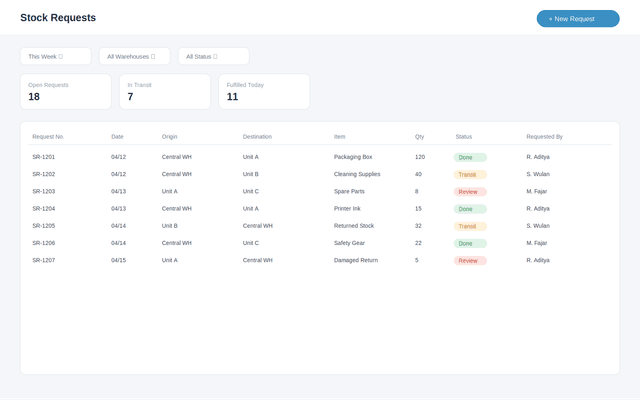 Stock request module